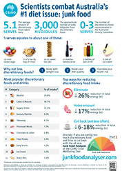 Our Research and Reports | CSIRO Total Wellbeing Diet